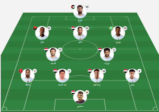 تشكيل الزمالك المتوقع أمام الأهلي