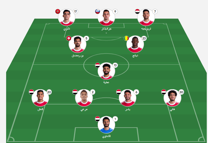 تشكيل الأهلي المتوقع أمام الزمالك