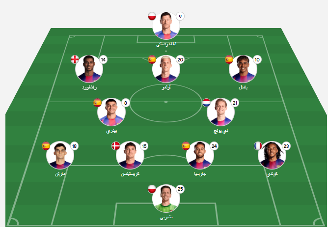 تشكيل برشلونة المتوقع أمام باريس سان جيرمان